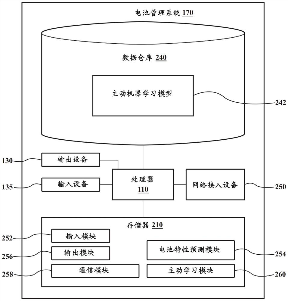 控制电池管理系统的系统和方法