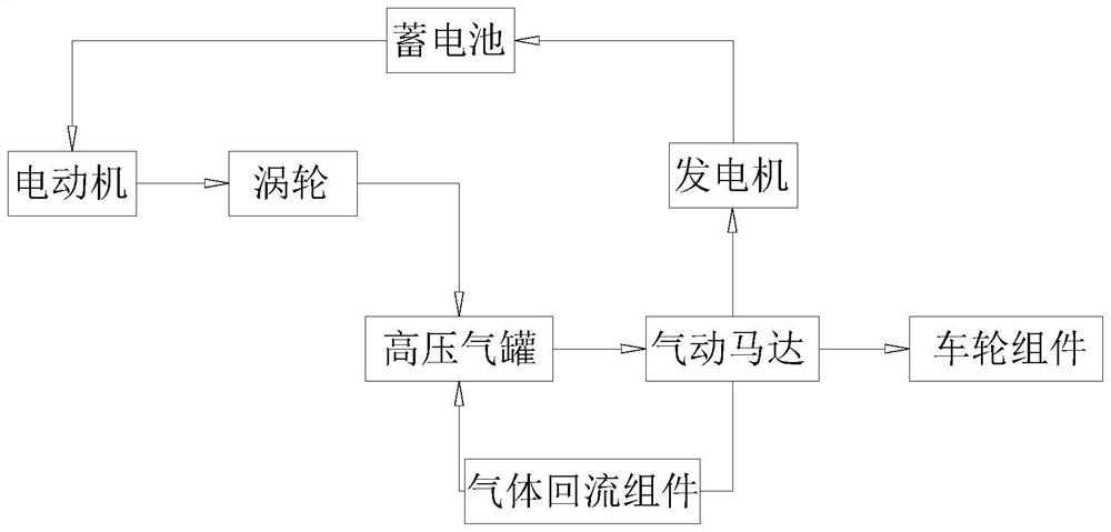 一种汽车空气驱动系统