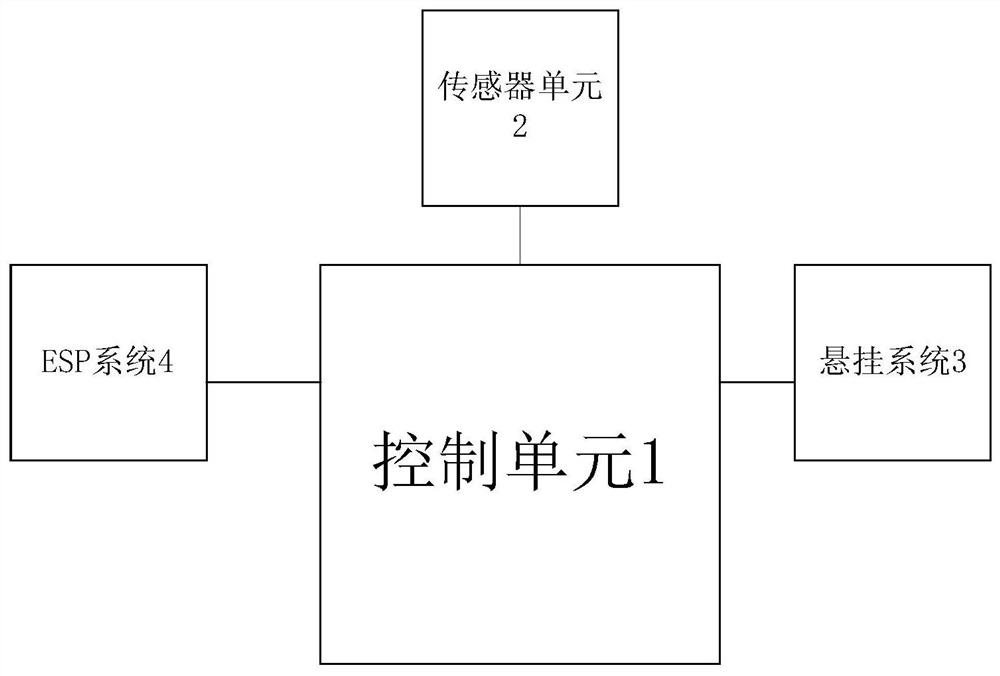 一种车身稳定系统、防侧撞系统