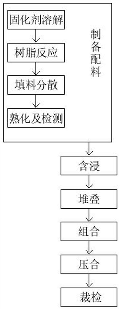 一种阻燃耐热覆铜板及其制备方法