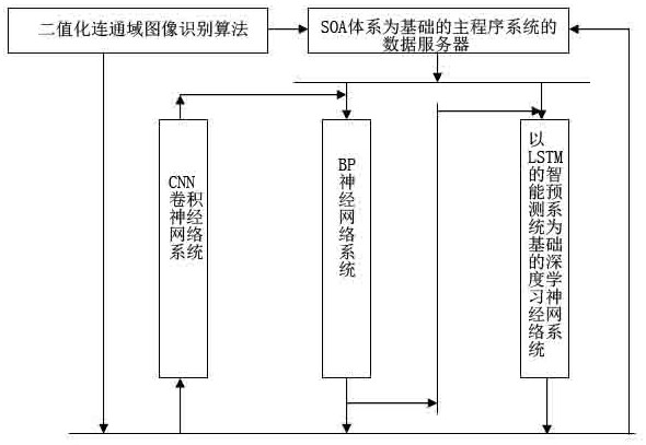 一种远程监控式液压单排冲孔机智能控制系统及方法