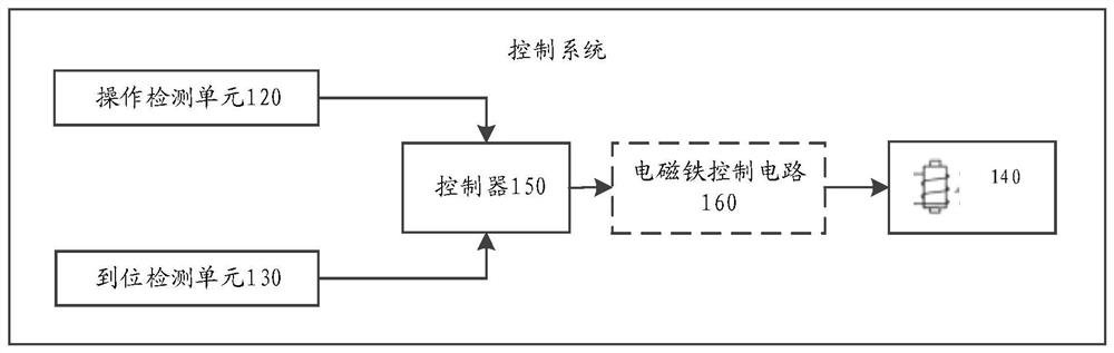 控制操作料槽的控制系统和控制方法、以及3D打印设备