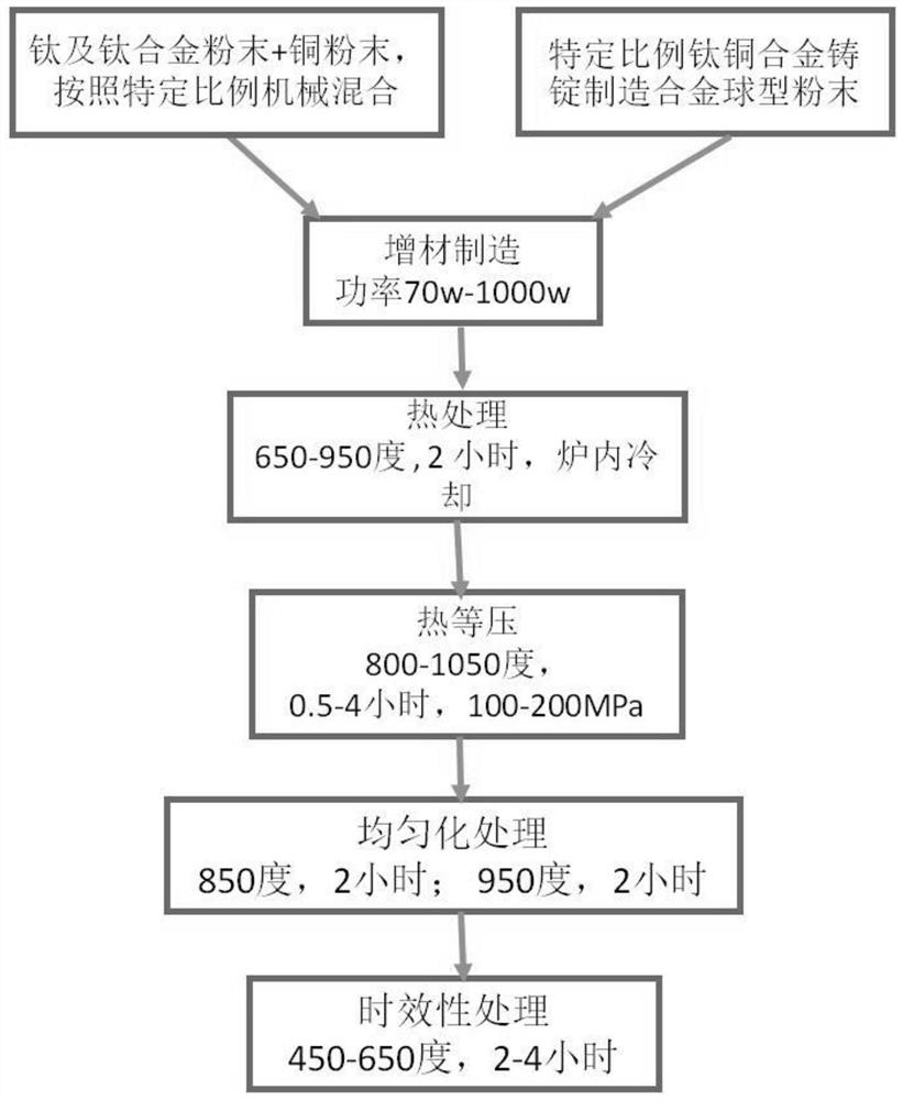 一种抗菌材料增材、制备方法及其应用