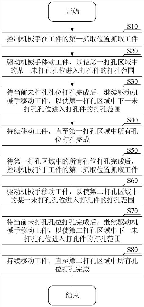 打孔机及其控制方法、计算机可读存储介质