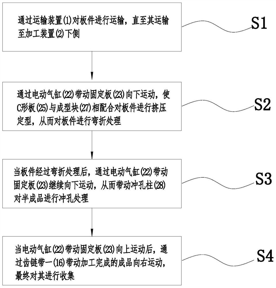 一种铝合金保险杠加强横梁钣金加工工艺