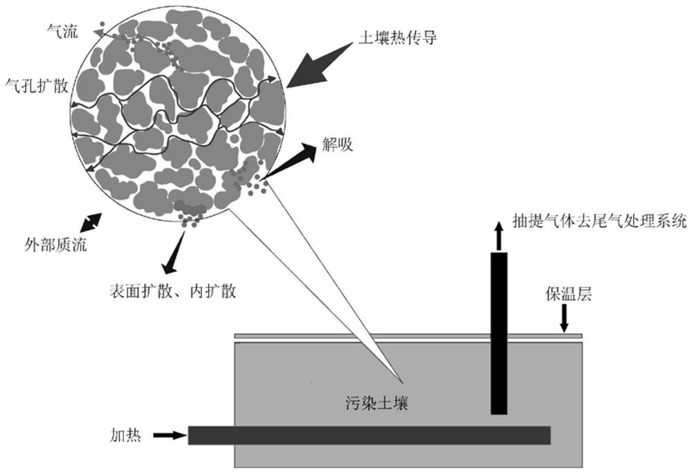 一种高效去除高沸点有机物的热脱附装置及其应用和方法