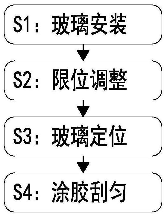 一种防火门生产组装方法