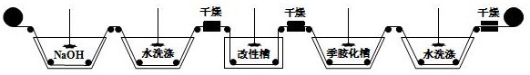 一种季铵盐表面改性的醋酸纤维素反渗透膜的制备方法