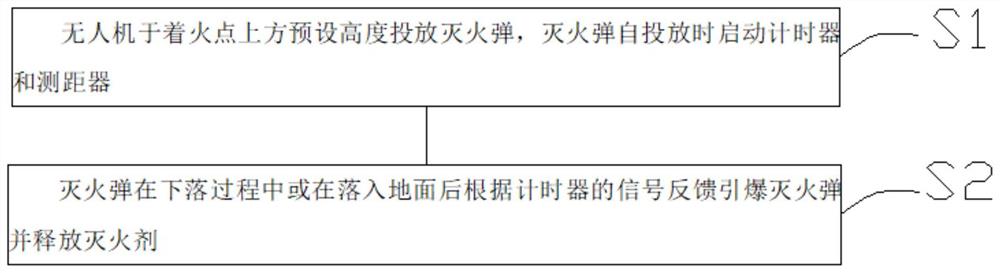 一种无人机灭火弹的控制方法及灭火弹