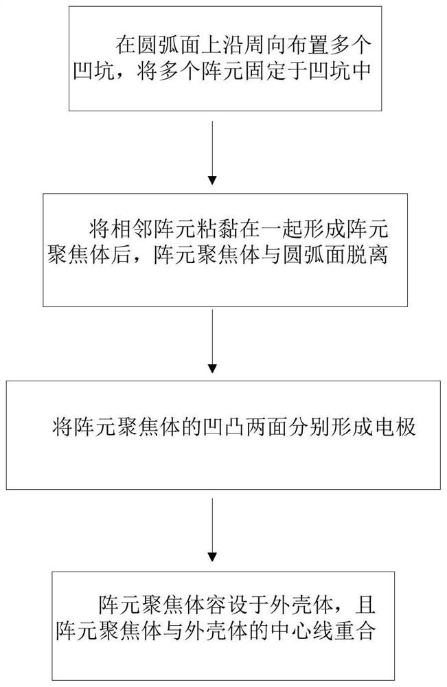 超声换能器的制作工艺、超声换能器及核磁成像设备