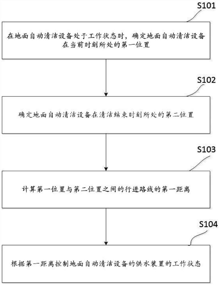 地面自动清洁设备的控制方法、存储介质及自动清洁设备