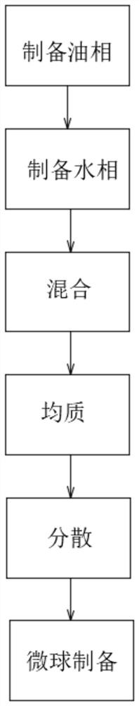 一种基于岩藻多糖提高虾青素释放率的微球制备方法