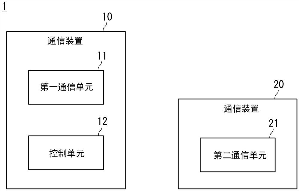 通信装置、通信控制方法、非暂时性计算机可读介质和通信系统