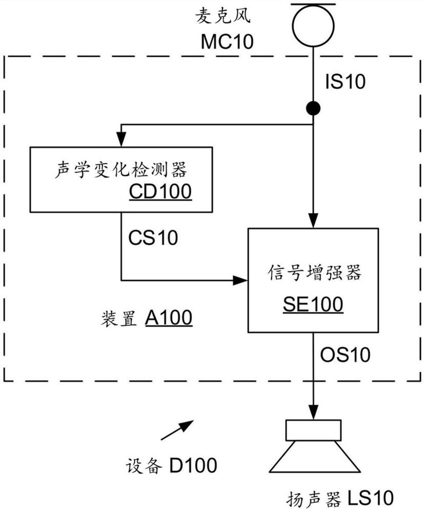 用于可听设备的控制的声学手势检测