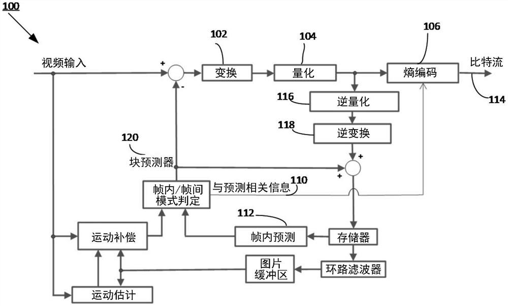 使用多分辨率参考图片管理的视频编解码