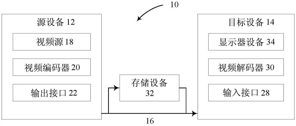 用于三角形预测的视频编解码的方法和装置