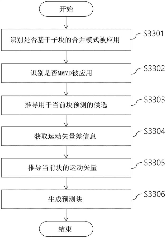 通过使用基于子块的运动补偿处理视频信号的方法和设备