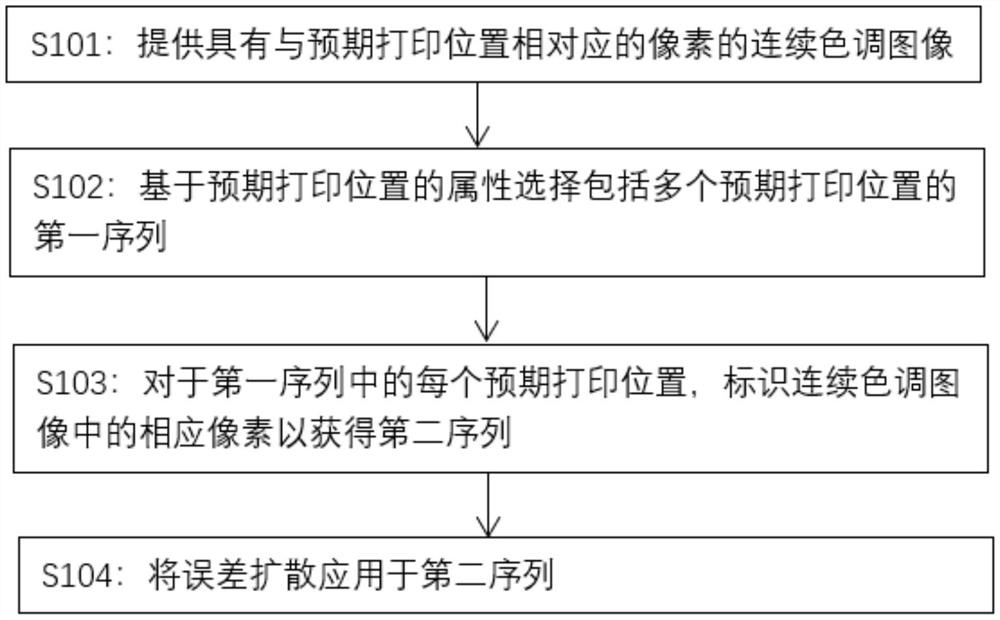 筛选图像的方法和系统