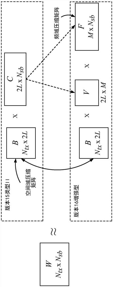 用于压缩信道状态信息(CSI)的配置和反馈方案