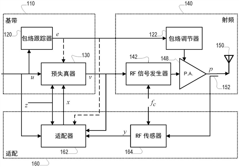 用于非线性系统的多带数字补偿器