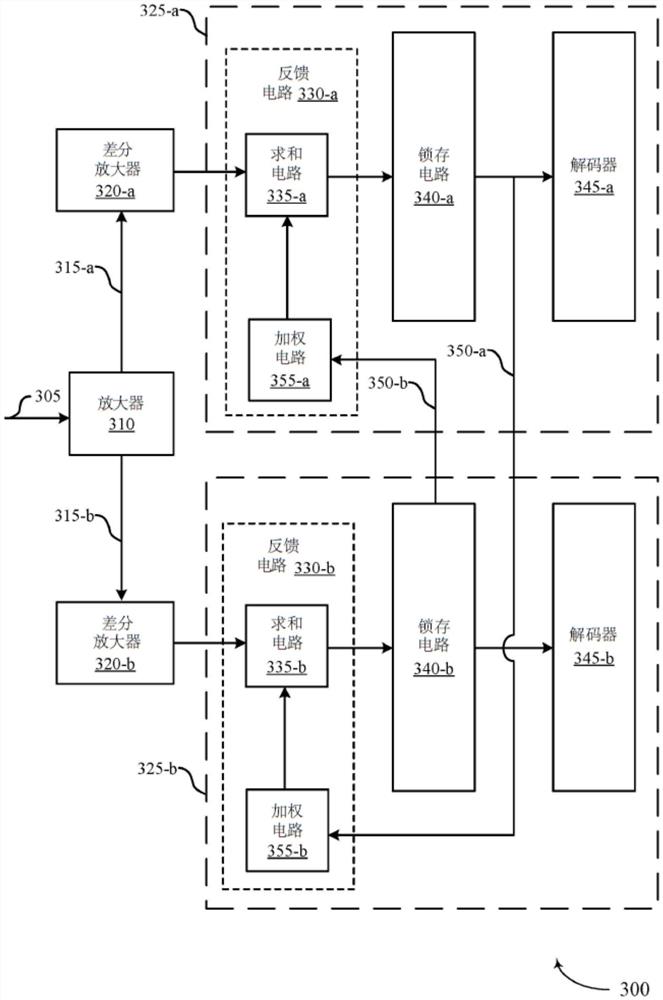 用于存储器装置中的多电平信令的反馈