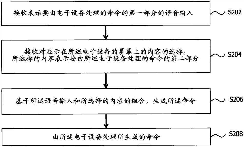 用于生成用于语音控制电子设备的命令的技术