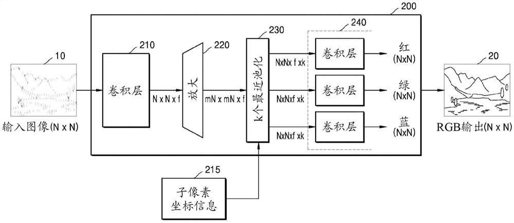 图像处理设备及其操作方法