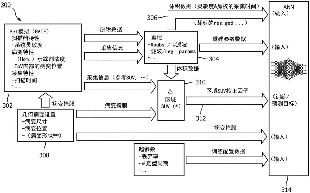 用于正电子发射断层摄影(PET)的基于人工智能(AI)的标准化摄取值(SUV)校正和变化评估