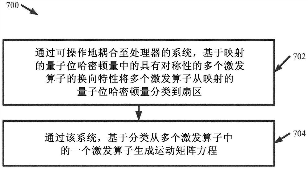 存在哈密顿对称性的情况下分子激发态的量子计算