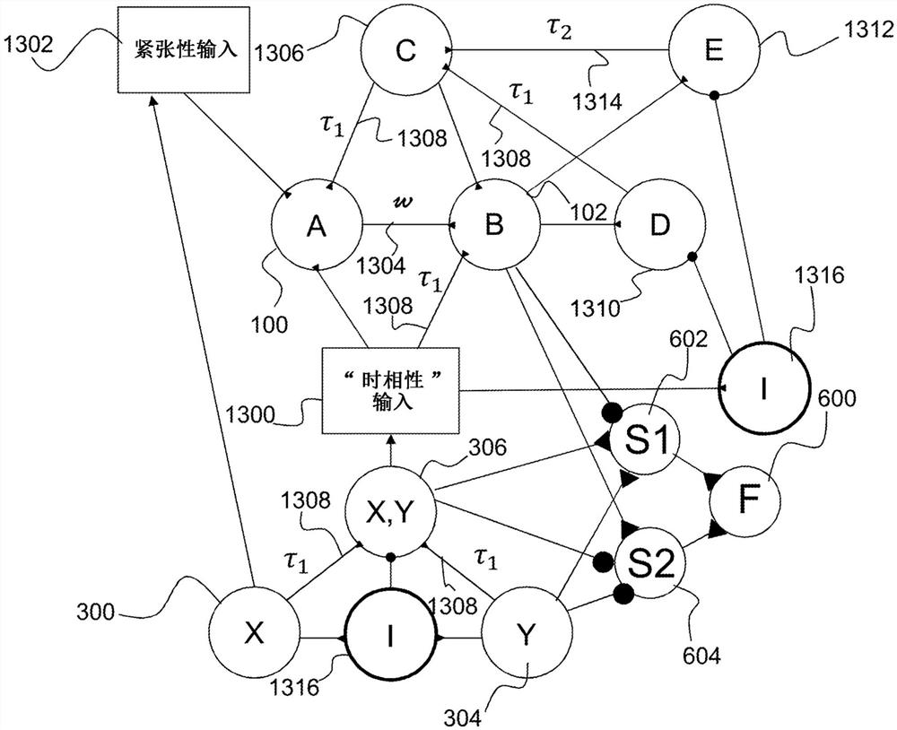 用于概率计算的脉冲神经网络