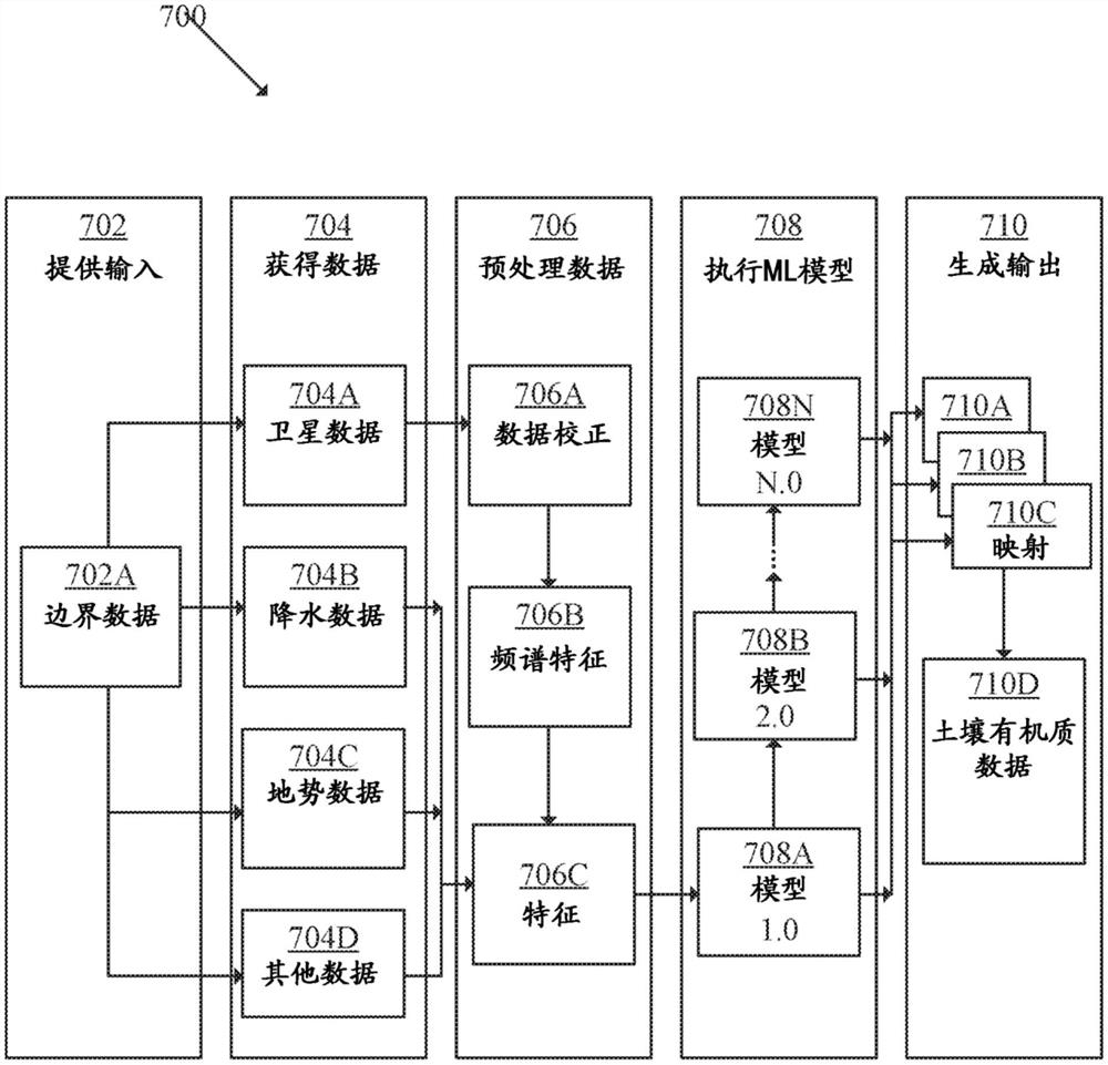 使用机器学习方法利用卫星数据来映射土壤属性