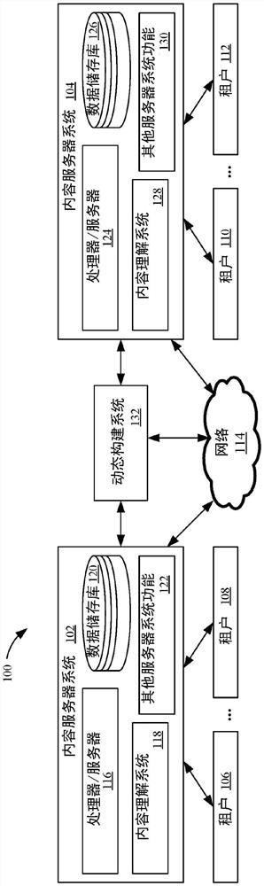 动态生成的内容理解系统