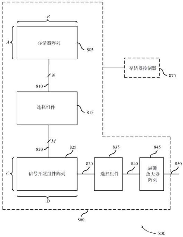 用于存储器装置中的信号开发高速缓冲存储的页策略