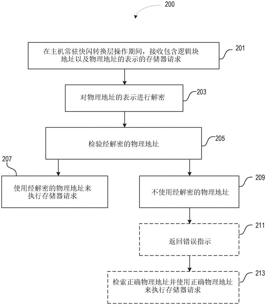 主机常驻转换层有效性检查技术