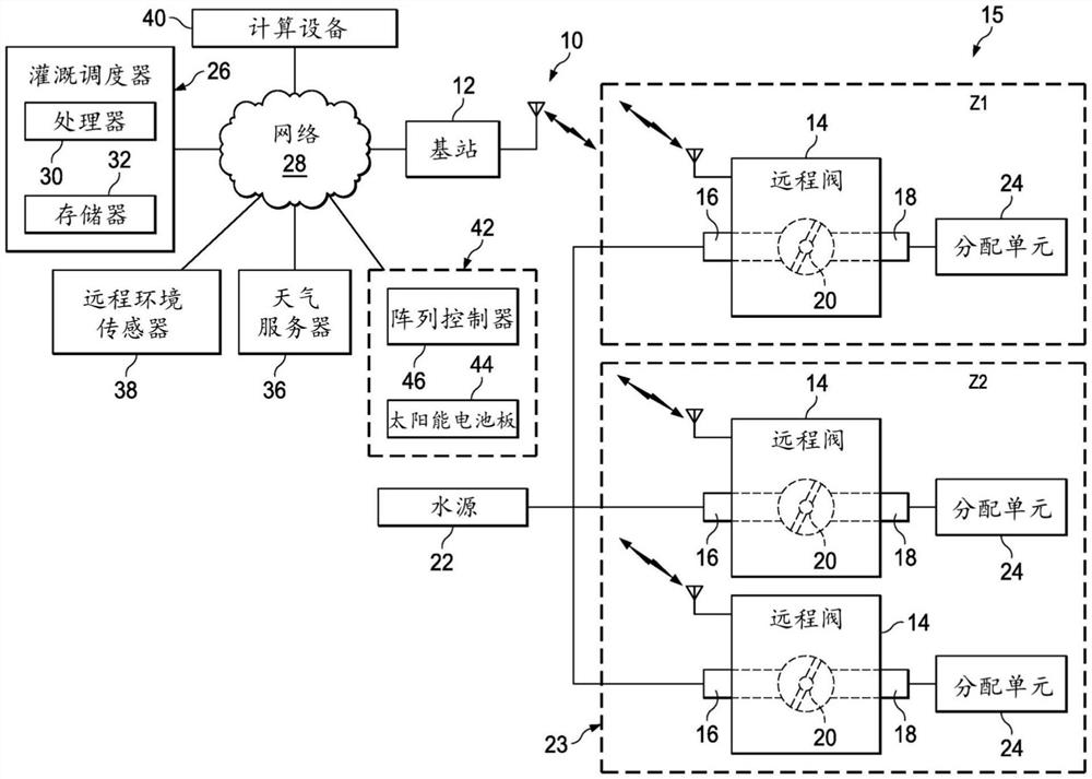 根据光伏电池阵列检测云覆盖的灌溉控制系统及其方法