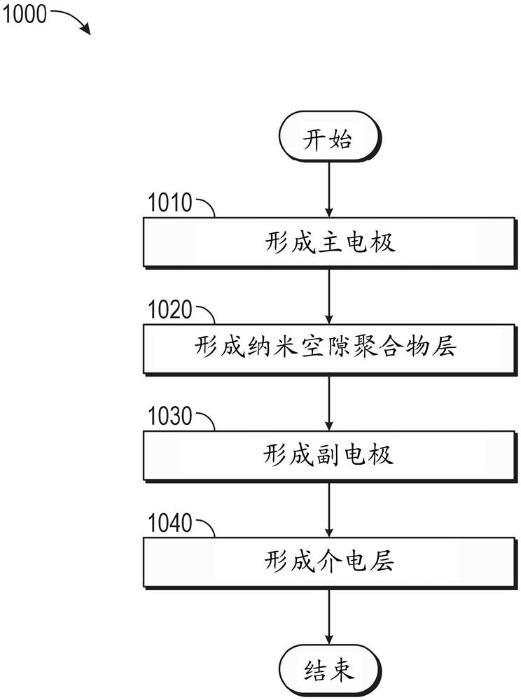 纳米空隙的可调光学器件