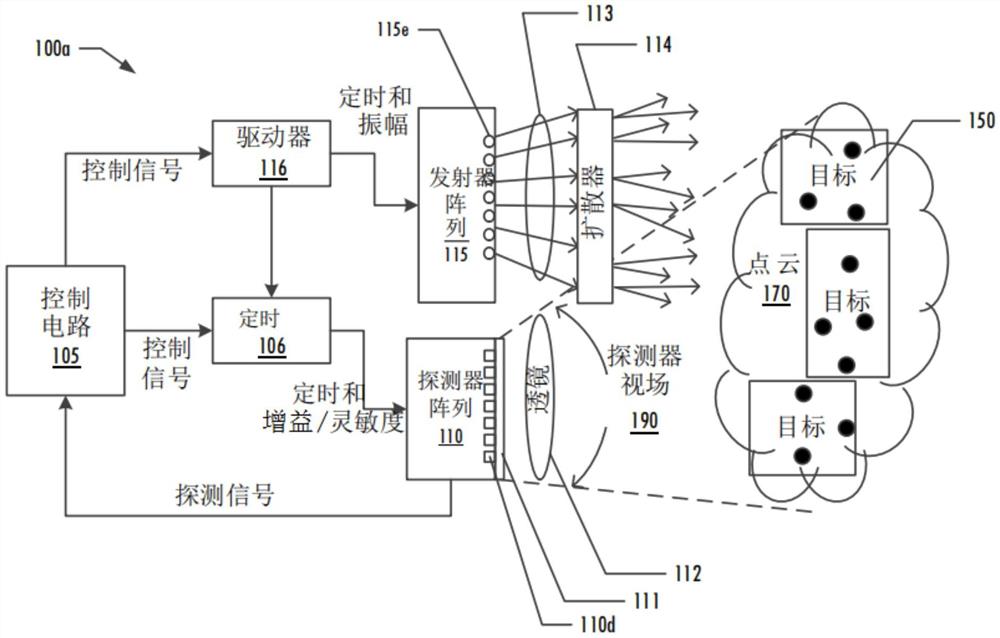 数字像素