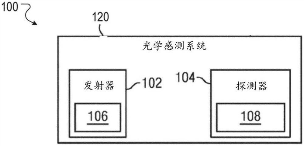 光学干涉滤光器