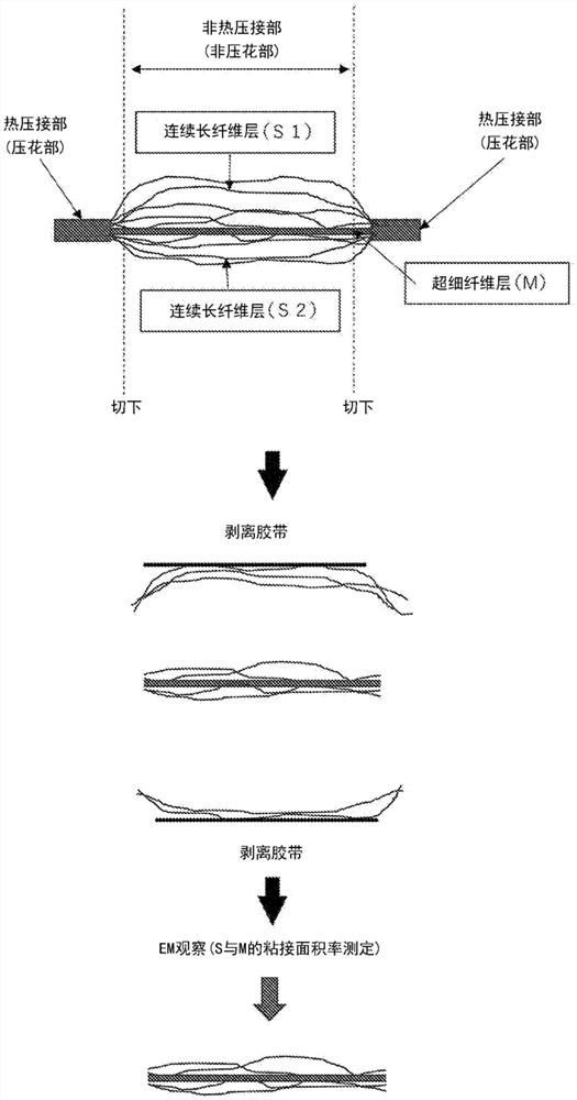 无纺布、该无纺布的层叠无纺布、及使用它们作为表皮材料而成的复合吸音材料