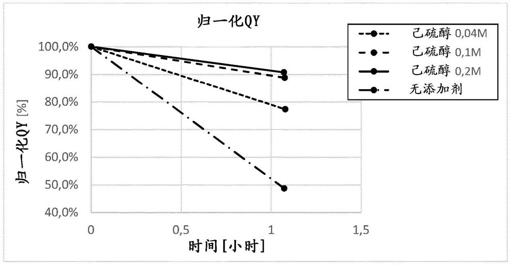 表面改性的半导体发光纳米颗粒及其制备方法