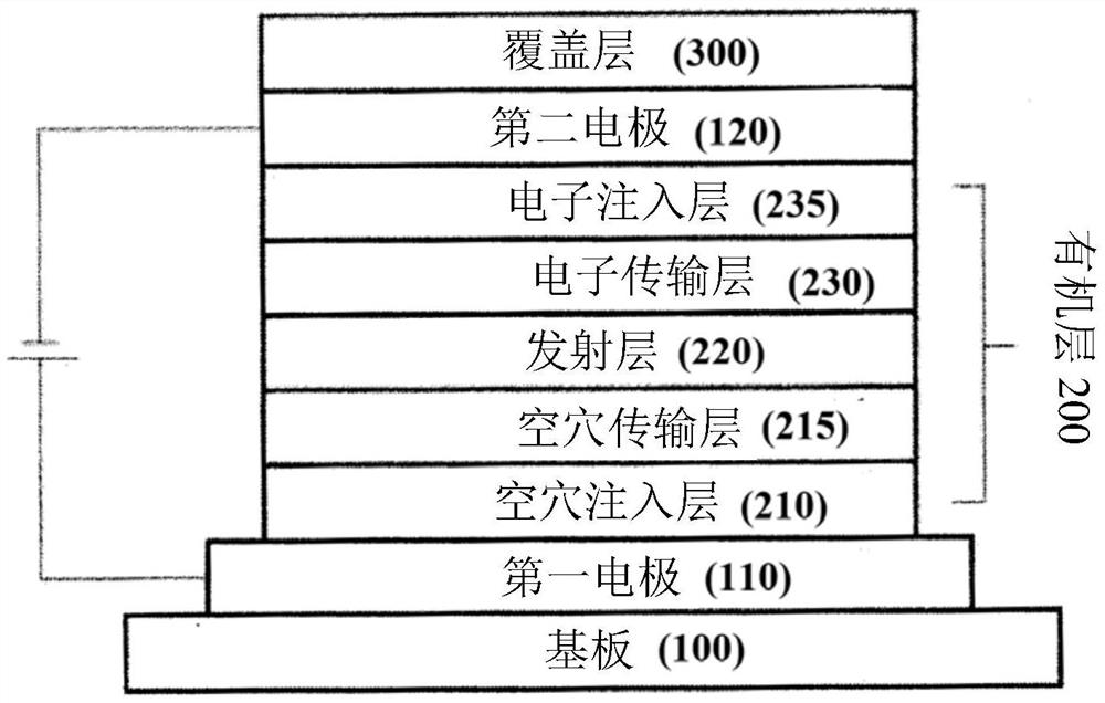 三苯并吡咯胺衍生物以及包含该三苯并吡咯胺衍生物的有机电致发光器件