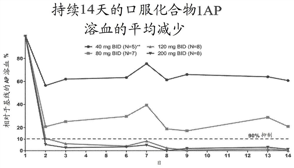 用于治疗补体介导的病症的靶向给药