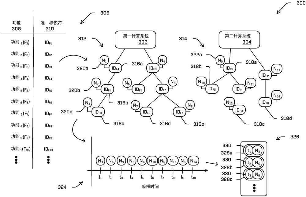 使用延迟确定和CPU使用率确定的安全系统操作