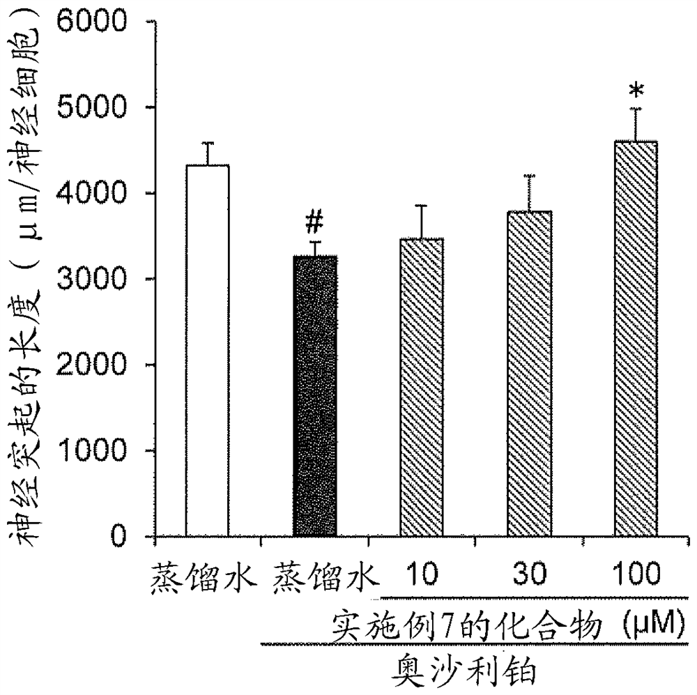 作为Advillin功能促进剂的环状胺衍生物以及新型环状胺衍生物和其药物用途