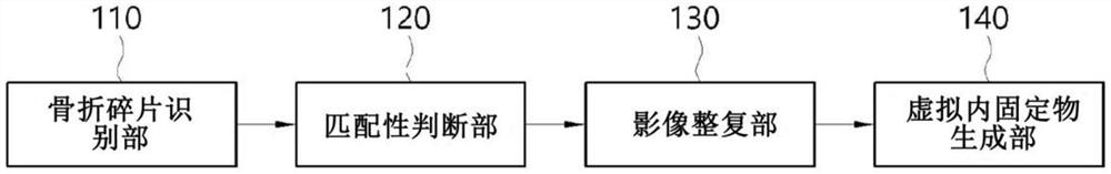 基于影像整复的虚拟内固定物生成方法及装置