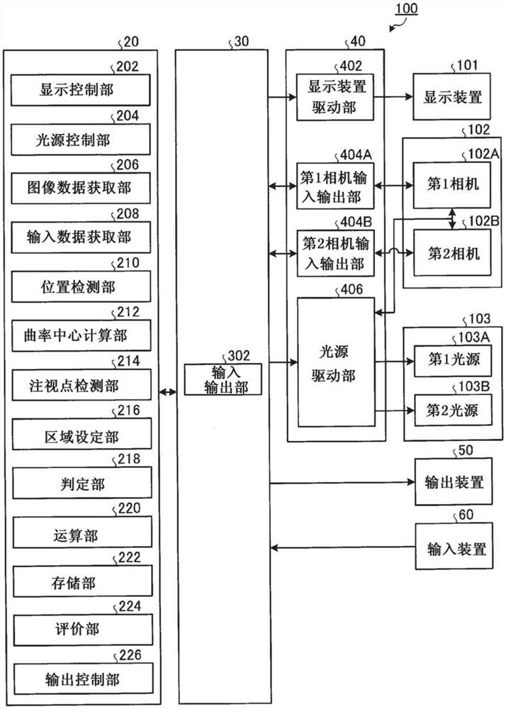 评价装置、评价方法及评价程序