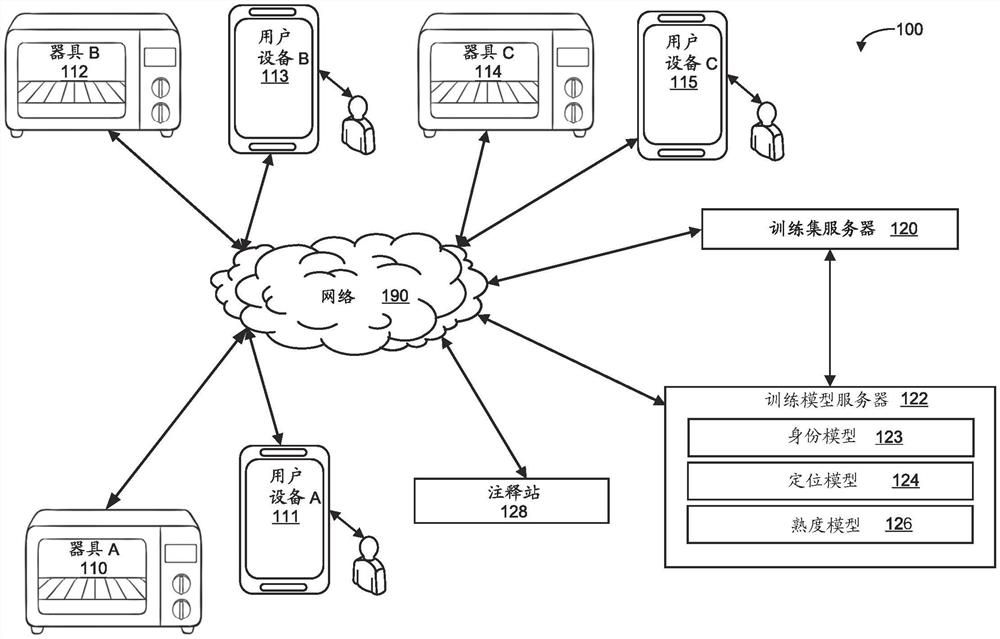 用于采集和注释烹饪图像以训练智能烹饪器具、定位智能烹
饪器具中的食物以及确定智能烹饪器具中的食物的烹饪进度
的系统和方法