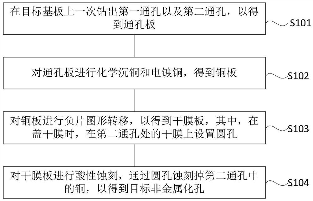 钻非金属化孔的方法和印制电路板