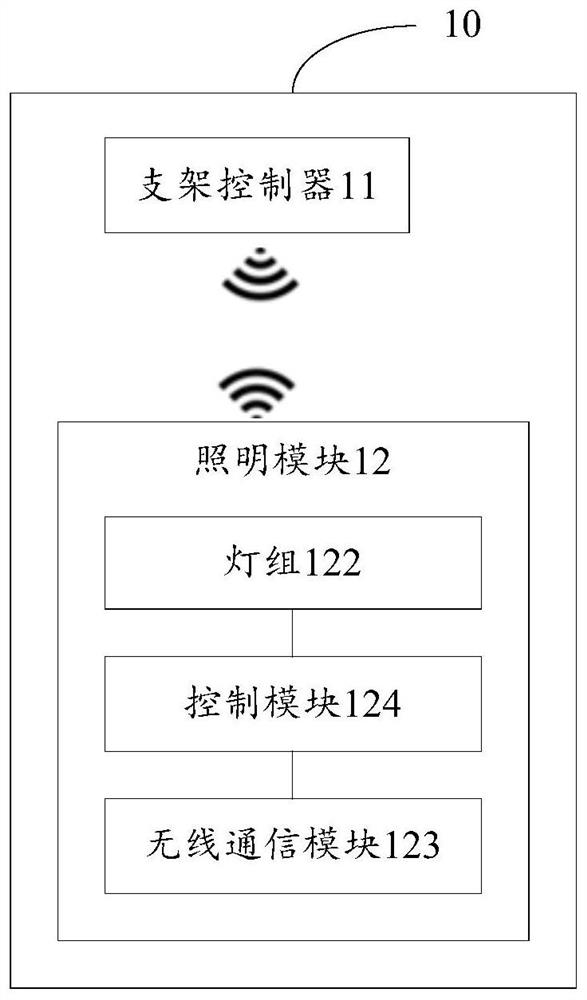 煤矿用智能照明系统、照明控制方法和装置