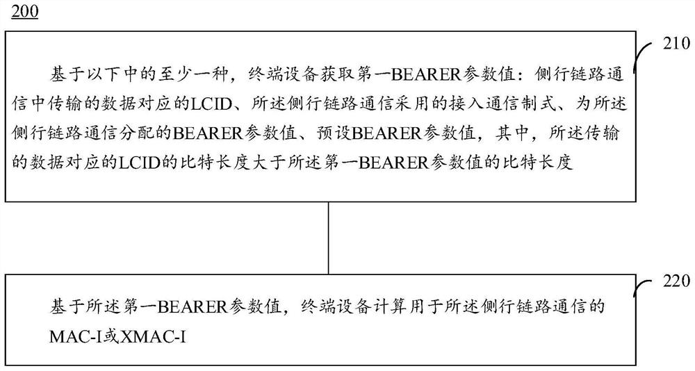 用于完整性保护的方法或设备